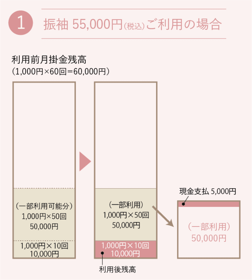 振袖 55,000円（税込）ご利用の場合